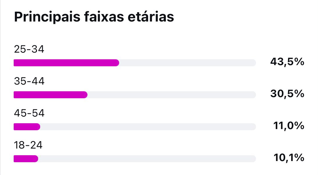 Métrica